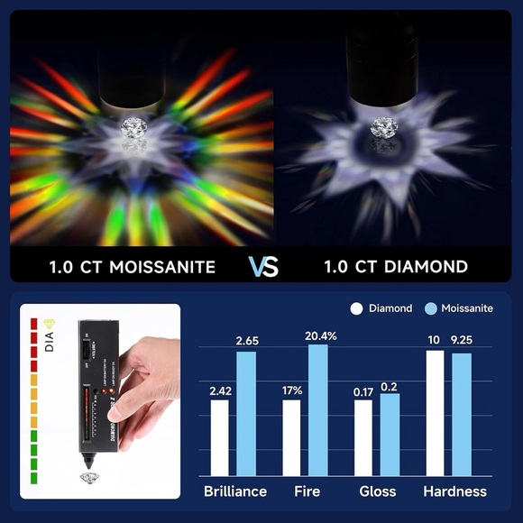 New Moissanite Engagement Luxury Ring 5CT, 18K White Gold Plated Sterling Silver - Picture 16 of 17